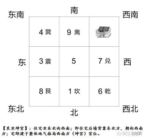 震宅九宮|姜群：阳宅大全八宅真诀，艮宅坐宫吉凶讲解